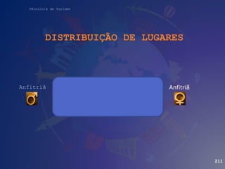 Técnico/a de Turismo
DISTRIBUIÇÃO DE LUGARES
Anfitriã
o
211
Anfitriã
 
