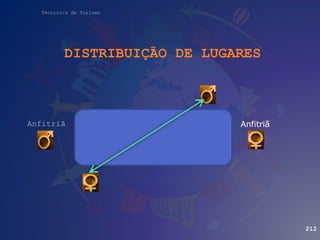 Técnico/a de Turismo
DISTRIBUIÇÃO DE LUGARES
Anfitriã
o
212
Anfitriã
 