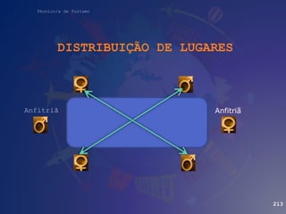 Técnico/a de Turismo
DISTRIBUIÇÃO DE LUGARES
Anfitriã
o
213
Anfitriã
 