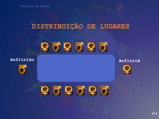 Técnico/a de Turismo
DISTRIBUIÇÃO DE LUGARES
Anfitrião
214
Anfitriã
 