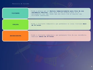 Técnico/a de Turismo
3
•toda a pessoa que se desloca temporariamente para fora da sua
residência habitual, quer seja no seu próprio país ou no
estrangeiro, por uma razão que não seja a de aí exercer uma
atividade remunerada.
VISITANTE
•todo o visitante temporário que permanece no local visitado mais
de 24 horas.
TURISTA
•todo o visitante temporário que permanece fora da sua residência
habitual menos de 24 horas.
EXCURSIONISTA
 