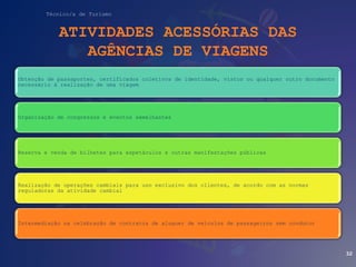 Técnico/a de Turismo
ATIVIDADES ACESSÓRIAS DAS
AGÊNCIAS DE VIAGENS
Obtenção de passaportes, certificados coletivos de identidade, vistos ou qualquer outro documento
necessário à realização de uma viagem
Organização de congressos e eventos semelhantes
Reserva e venda de bilhetes para espetáculos e outras manifestações públicas
Realização de operações cambiais para uso exclusivo dos clientes, de acordo com as normas
reguladoras da atividade cambial
Intermediação na celebração de contratos de aluguer de veículos de passageiros sem condutor
32
 