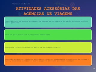 Técnico/a de Turismo
ATIVIDADES ACESSÓRIAS DAS
AGÊNCIAS DE VIAGENS
Comercialização de seguros de viagem e de bagagem em conjugação e no âmbito de outros serviços
por si prestados
Venda de guias turísticos e publicações semelhantes
Transporte turístico efetuado no âmbito de uma viagem turística
Prestação de serviços ligados ao acolhimento turístico, nomeadamente a organização de visitas a
museus, monumentos históricos e outros locais de relevante interesse turístico
33
 