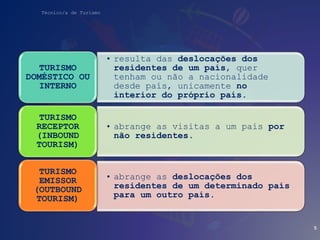Técnico/a de Turismo
• resulta das deslocações dos
residentes de um país, quer
tenham ou não a nacionalidade
desde país, unicamente no
interior do próprio país.
TURISMO
DOMÉSTICO OU
INTERNO
• abrange as visitas a um país por
não residentes.
TURISMO
RECEPTOR
(INBOUND
TOURISM)
• abrange as deslocações dos
residentes de um determinado país
para um outro país.
TURISMO
EMISSOR
(OUTBOUND
TOURISM)
5
 