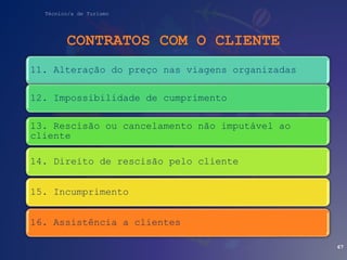 Técnico/a de Turismo
CONTRATOS COM O CLIENTE
67
11. Alteração do preço nas viagens organizadas
12. Impossibilidade de cumprimento
13. Rescisão ou cancelamento não imputável ao
cliente
14. Direito de rescisão pelo cliente
15. Incumprimento
16. Assistência a clientes
 