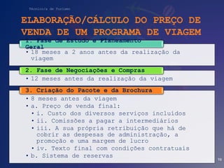 Técnico/a de Turismo
ELABORAÇÃO/CÁLCULO DO PREÇO DE
VENDA DE UM PROGRAMA DE VIAGEM
• 18 meses a 2 anos antes da realização da
viagem
1. Fase de Estudo e Planeamento
Geral
• 12 meses antes da realização da viagem
2. Fase de Negociações e Compras
• 8 meses antes da viagem
• a. Preço de venda final:
• i. Custo dos diversos serviços incluídos
• ii. Comissões a pagar a intermediários
• iii. A sua própria retribuição que há de
cobrir as despesas de administração, a
promoção e uma margem de lucro
• iv. Texto final com condições contratuais
• b. Sistema de reservas
3. Criação do Pacote e da Brochura
70
 