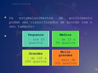 Técnico/a de Turismo
 Os estabelecimentos de acolhimento
podem ser classificados de acordo com o
seu tamanho:

78
Pequenos
– até 25
quartos
Médios
– de 25 a
99 quartos
Grandes
– de 100 a
299 quartos
Muito
grandes
– mais de
300 quartos
 
