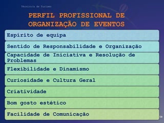 Técnico/a de Turismo
PERFIL PROFISSIONAL DE
ORGANIZAÇÃO DE EVENTOS
159
Espírito de equipa
Sentido de Responsabilidade e Or...