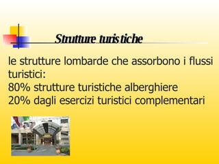 Strutture turistiche le strutture lombarde che assorbono i flussi turistici: 80% strutture turistiche alberghiere  20% dagli esercizi turistici complementari 