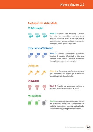 Novos players 2.0




Avaliação de Maturidade

Colaboração

                 Nível 3: Co-criar. Além do diálogo, o público
                 das redes criam o conteúdo em conjunto com a
                 empresa. nessa fase ocorre a maior geração de
                 conhecimento e outros resultados interessantes
                 tanto para público quanto corporação.

Experiência/Estímulo

                 Nível 3: Trabalha a visualização do destino/
                 objetivo de maneira diferenciada e interativa.
                 Oferece visitas virtuais, realidade aumentada,
                 interação com roteiro, por exemplo.

Utilidade

                 Nível 3: A ferramenta transforma-se em uma
                 peça fundamental da viagem, que se baseia no
                 conteúdo por ela disponibilizado.

Inovação

                 Nível 3: Trabalha as redes para melhorar o
                 processo e impacta na dinâmica da cadeia.



Mobilidade

                 Nível 2: A instituição disponibiliza seus recursos
                 em plataforma mobile com a possibilidade de
                 trabalhar o conteúdo a partir da sua localização,
                 utilizando tecnologia de georeferenciamento.




                                       © Terraforum Consultores       105
 