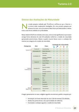 Turismo 2.0




Síntese das Avaliações de Maturidade


N
            a ampla pesquisa realizada pela TerraForum verificou-se que a Internet e
            o turismo estão amplamente interligados. Em uma primeira pesquisa por
            centenas de casos, cerca de sessenta deles foram pré-selecionados e destes,
trinta e dois foram avaliados em profundidade.

Nesse relatório final foram incluídos vinte casos, como os mais significativos e que traziam
consigo fortes elementos da web 2.0 analisados conforme o modelo de maturidade
apresentado anteriormente. Abaixo o quadro resumo destes casos e a avaliação dos
mesmos nas categorias do modelo de maturidade.

                                                                Avaliação de maturidade
    Categorias            Ator                Caso

                        Turista 2.0     Couchsurﬁng
       Turista 2.0
                      Aﬁcionados 2.0    Bebês Deliciosos                            -
                                        Barcelona                                   -
                                        Holanda
                      Localidades 2.0
                                        Embratur e Ministério
                                        do Turismo

                                        Lonely Planet
                         Guias 2.0
                                        Guia 4 Rodas

                                        MoMA

                                        Zoo de Londres
           Ofertas     Atrações 2.0
     Turísticas 2.0                     Disney

                                        Chicago AutoShow                            -
                                        Contiki                                     -
                                        Viator                                      -
                                        Gol
                        Cadeia do
                       Turismo 2.0      TAM

                                        Sheraton

                                        Southwest

                                        TripAdvisor
           Novos
       Players 2.0    Agregadores 2.0   Trip Connect                                -
                                        Tripit


A seguir apresentamos os casos, redigidos segundo uma estrutura padrão, composta por:




                                                                   © Terraforum Consultores    23
 