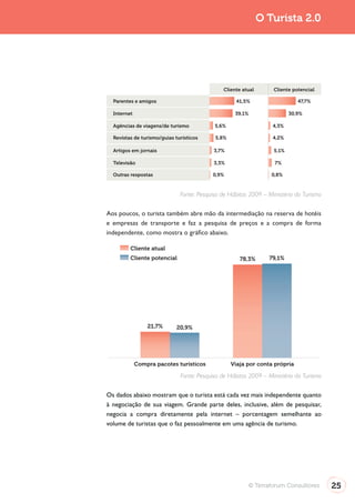 O Turista 2.0




                                              Cliente atual       Cliente potencial

  Parentes e amigos                                 41,5%                   47,7%

  Internet                                         39,1%                 30,9%

  Agências de viagens/de turismo           5,6%                   4,3%

  Revistas de turismo/guias turísticos     5,8%                   4,2%

  Artigos em jornais                       3,7%                   5,1%

  Televisão                                3,3%                   7%

  Outras respostas                        0,9%                   0,8%



                              Fonte: Pesquisa de Hábitos 2009 – Ministério do Turismo

Aos poucos, o turista também abre mão da intermediação na reserva de hotéis
e empresas de transporte e faz a pesquisa de preços e a compra de forma
independente, como mostra o gráfico abaixo.

         Cliente atual
         Cliente potencial                           78,3%      79,1%




                 21,7%       20,9%




             Compra pacotes turísticos            Viaja por conta própria

                              Fonte: Pesquisa de Hábitos 2009 – Ministério do Turismo

Os dados abaixo mostram que o turista está cada vez mais independente quanto
à negociação de sua viagem. Grande parte deles, inclusive, além de pesquisar,
negocia a compra diretamente pela internet – porcentagem semelhante ao
volume de turistas que o faz pessoalmente em uma agência de turismo.




                                                        © Terraforum Consultores        25
 