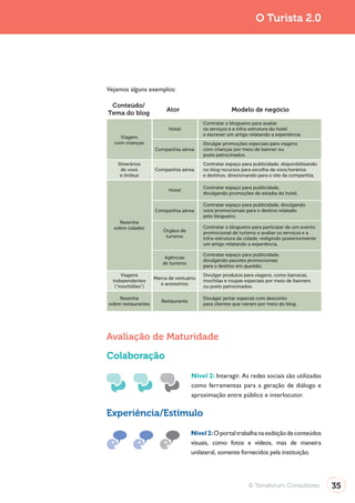 O Turista 2.0




Vejamos alguns exemplos:

 Conteúdo/
                          Ator                        Modelo de negócio
Tema do blog
                                          Contratar o blogueiro para avaliar
                           Hotel          os serviços e a infra-estrutura do hotel
                                          e escrever um artigo relatando a experiência.
    Viagem
  com crianças                            Divulgar promoções especiais para viagens
                     Companhia aérea      com crianças por meio de banner ou
                                          posts patrocinados.
    Itinerários                           Contratar espaço para publicidade, disponibilizando
      de voos        Companhia aérea      no blog recursos para escolha de voos,horários
     e ônibus                             e destinos, direcionando para o site da companhia.

                                          Contratar espaço para publicidade,
                           Hotel
                                          divulgando promoções de estadia do hotel.

                                          Contratar espaço para publicidade, divulgando
                     Companhia aérea      voos promocionais para o destino relatado
                                          pelo blogueiro.
    Resenha
  sobre cidades                           Contratar o blogueiro para participar de um evento
                         Órgãos de        promocional de turismo e avaliar os serviços e a
                          turismo         infra-estrutura da cidade, redigindo posteriormente
                                          um artigo relatando a experiência.

                                          Contratar espaço para publicidade,
                         Agências
                                          divulgando pacotes promocionais
                        de turismo
                                          para o destino em questão.
      Viagens                             Divulgar produtos para viagens, como barracas,
                     Marca de vestuário
  independentes                           mochilas e roupas especiais por meio de banners
                       e acessórios
   (”mochilões”)                          ou posts patrocinados.

     Resenha                              Divulgar jantar especial com desconto
                        Restaurante
sobre restaurantes                        para clientes que vieram por meio do blog.




Avaliação de Maturidade

Colaboração
                                      Nível 2: Interagir. As redes sociais são utilizadas
                                      como ferramentas para a geração de diálogo e
                                      aproximação entre público e interlocutor.

Experiência/Estímulo

                                      Nível 2: O portal trabalha na exibição de conteúdos
                                      visuais, como fotos e vídeos, mas de maneira
                                      unilateral, somente fornecidos pela instituição.




                                                              © Terraforum Consultores          35
 