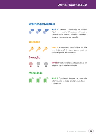 Ofertas Turísticas 2.0




Experiência/Estímulo

                 Nível 3: Trabalha a visualização do destino/
                 objetivo de maneira diferenciada e interativa.
                 Oferece visitas virtuais, realidade aumentada,
                 interação com roteiro, por exemplo.

Utilidade

                 Nível 3: A ferramenta transforma-se em uma
                 peça fundamental da viagem, que se baseia no
                 conteúdo por ela disponibilizado.

Inovação
                 Nível 1: Trabalha um diferencial que melhora um
                 processo recorrente na instituição.



Mobilidade

                 Nível 3: O conteúdo é mobile e é construído
                 coletivamente, podendo ser alterado, indicado
                 e comentado.




                                     © Terraforum Consultores      71
 