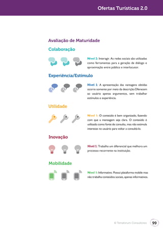 Ofertas Turísticas 2.0




Avaliação de Maturidade

Colaboração

                 Nível 2: Interagir. As redes sociais são utilizadas
                 como ferramentas para a geração de diálogo e
                 aproximação entre público e interlocutor.

Experiência/Estímulo

                 Nível 1: A apresentação das vantagens obtidas
                 ocorre somente por meio da descrição.Oferecem
                 ao usuário apenas argumentos, sem trabalhar
                 estímulos e experiência.

Utilidade

                 Nível 1: O conteúdo é bem organizado, fazendo
                 com que a mensagem seja clara. O conteúdo é
                 utilizado como fonte de consulta, mas não estimula
                 interesse no usuário para voltar a consultá-lo.

Inovação
                 Nível 1: Trabalha um diferencial que melhora um
                 processo recorrente na instituição.



Mobilidade

                 Nível 1: Informativo. Possui plataforma mobile mas
                 não trabalha conteúdos sociais, apenas informativos.




                                       © Terraforum Consultores         99
 