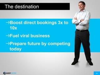 24
The destination
Boost direct bookings 3x to
10x
Fuel viral business
Prepare future by competing
today
 
