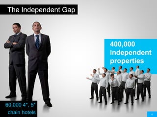 6
The Independent Gap
400,000
independent
properties
60,000 4*, 5*
chain hotels
 