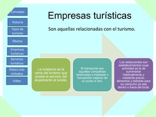 Concepto
Historia
Tipos de
turismo
Efectos
Empresas
turísticas
Servicios
turísticos
Países mas
visitados
Video
La hotelería es la
rama del turismo que
presta el servicio del
alojamiento al turista.
El transporte son
aquellas compañías
destinadas a trasladar o
transportar viajeros de
un punto a otro.
Los restaurantes son
establecimientos cuya
actividad es la de
suministrar
habitualmente y
mediante precio,
alimentos y bebidas para
su consumo ya sea
dentro o fuera del local.
Empresas turísticas
Son aquellas relacionadas con el turismo.
 