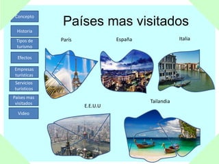 Concepto
Historia
Tipos de
turismo
Efectos
Empresas
turísticas
Servicios
turísticos
Países mas
visitados
Video
Países mas visitados
París España Italia
E.E.U.U
Tailandia
 