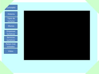 Concepto
Historia
Tipos de
turismo
Efectos
Empresas
turísticas
Servicios
turísticos
Países mas
visitados
Video
 
