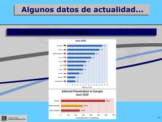 Algunos datos de actualidad... Y casi 30 millones en España... 