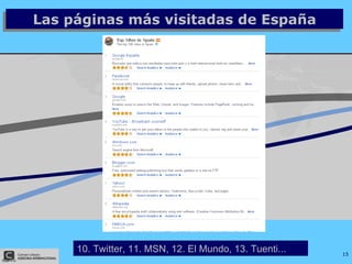 Las páginas más visitadas de España 10. Twitter, 11. MSN, 12. El Mundo, 13. Tuenti... 