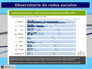 Observatorio de redes sociales 