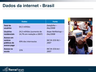 Dados da internet - Brasil


                 Dados                            Fonte
Total de                                   Datafolha –
               64,5 milhões
usuários                                   Dez/2008
Usuários       24,5 milhões (aumento de    Ibope NetRatings –
residenciais   14,7% em realação a 2007)   Dez/2008
Acesso em
centros                                    NIC Br (CGI Br) –
               49% dos internautas
públicos de                                2007
acesso pago
Acesso na                                  NIC Br (CGI.br) -
               15%
escola                                     2007




                                                                Slide 6
 