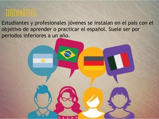 idiomático
Estudiantes y profesionales jóvenes se instalan en el país con el
objetivo de aprender o practicar el español. Suele ser por
periodos inferiores a un año.
 