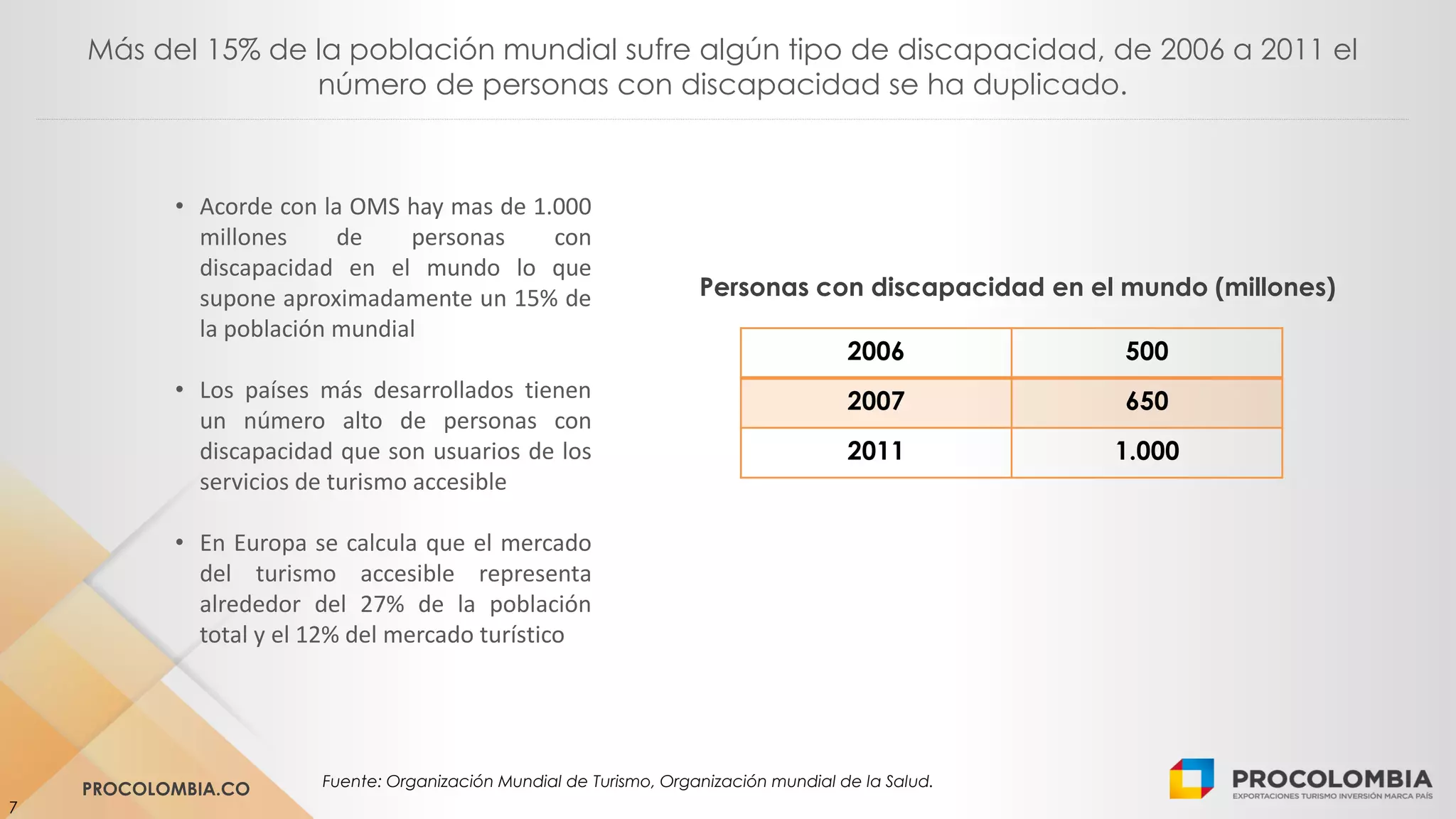 Slide 7