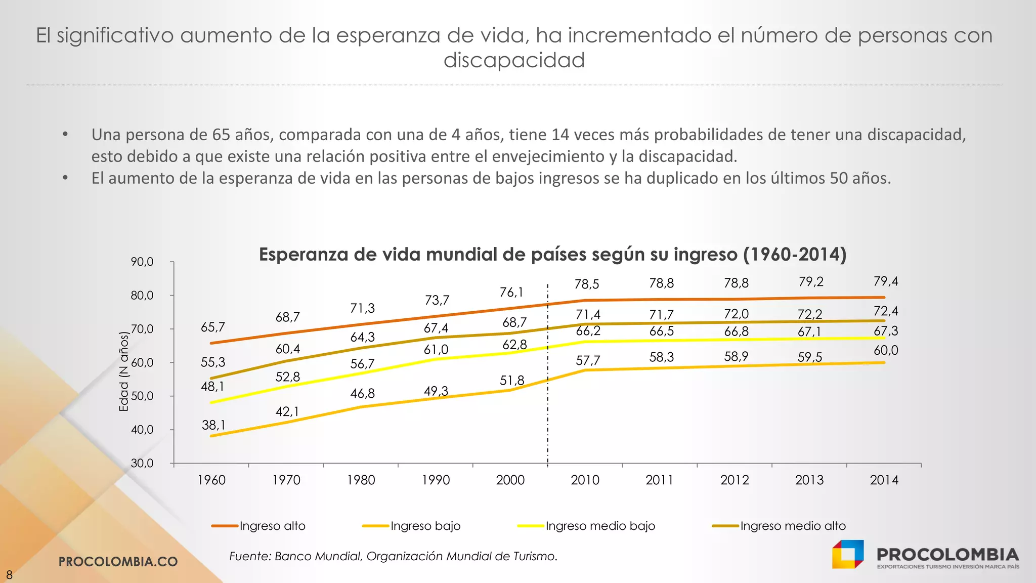 Slide 8