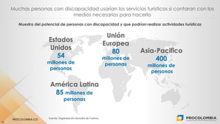 PROCOLOMBIA.CO Fuente: Organización Mundial de Turismo.
10
Muchas personas con discapacidad usarían los servicios turísticos si contaran con los
medios necesarios para hacerlo
Muestra del potencial de personas con discapacidad y que podrían realizar actividades turísticas
Unión
Europea
80
millones de
personas
Asia-Pacifico
400
millones de
personas
América Latina
85 millones de
personas
Estados
Unidos
54
millones de
personas
 