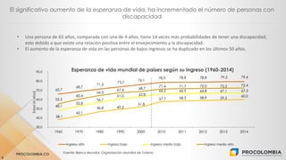 PROCOLOMBIA.CO
8
El significativo aumento de la esperanza de vida, ha incrementado el número de personas con
discapacidad
65,7
68,7
71,3
73,7
76,1
78,5 78,8 78,8 79,2 79,4
38,1
42,1
46,8 49,3
51,8
57,7 58,3 58,9 59,5
60,0
48,1
52,8
56,7
61,0 62,8
66,2 66,5 66,8 67,1 67,3
55,3
60,4
64,3
67,4 68,7
71,4 71,7 72,0 72,2 72,4
30,0
40,0
50,0
60,0
70,0
80,0
90,0
1960 1970 1980 1990 2000 2010 2011 2012 2013 2014
Edad(Naños)
Ingreso alto Ingreso bajo Ingreso medio bajo Ingreso medio alto
Esperanza de vida mundial de países según su ingreso (1960-2014)
• Una persona de 65 años, comparada con una de 4 años, tiene 14 veces más probabilidades de tener una discapacidad,
esto debido a que existe una relación positiva entre el envejecimiento y la discapacidad.
• El aumento de la esperanza de vida en las personas de bajos ingresos se ha duplicado en los últimos 50 años.
Fuente: Banco Mundial, Organización Mundial de Turismo.
 