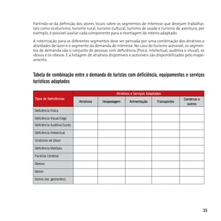Partindo-se da definição dos atores locais sobre os segmentos de interesse que desejam trabalhar,
tais como ecoturismo, turismo rural, turismo cultural, turismo de saúde e turismo de aventura, por
exemplo, é possível avaliar cada componente para a montagem do roteiro adaptado.

A roteirização para os diferentes segmentos deve ser pensada por uma combinação dos atrativos e
atividades de lazer e o segmento da demanda de interesse. No caso do turismo acessível, os segmen-
tos de demanda são o conjunto de pessoas com deficiência (física, intelectual, auditiva e visual), os
idosos e os obesos. E a listagem de atrativos disponíveis e acessíveis são disponibilizados pelo mape-
amento.


Tabela de combinação entre a demanda de turistas com deficiência, equipamentos e serviços
turísticos adaptados

                                                 Atrativos e Serviços Adaptados
Tipos de Deficiências                                                                     Comércio e
                             Atrativos   Hospedagem      Alimentação        Transportes
                                                                                            outros
Deficiência Física
Deficiência Visual/Cego
Deficiência Auditiva/Surdo
Deficiência Intelectual
Síndrome de Down
Deficiência Múltipla
Paralisia Cerebral
Obesos
Idosos
Outros (ex. gestantes)




                                                                                                       35
 