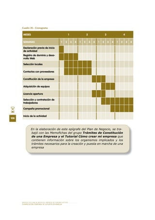 MODELO DE PLAN DE NEGOCIO: EMPRESA DE TURISMO ACTIVO
108
PLANIFICACIÓN TEMPORAL DE LA PUESTA EN MARCHA
Cuadro 35.- Cronograma
En la elaboración de este epígrafe del Plan de Negocio, se tra-
bajó con las Memoﬁchas del grupo Trámites de Constitución
de una Empresa y el Tutorial Cómo crear mi empresa que
contienen información sobre los organismos implicados y los
trámites necesarios para la creación y puesta en marcha de una
empresa
MESES 1 2 3 4
SEMANAS 1 2 3 4 1 2 3 4 1 2 3 4 1 2 3 4
Declaración previa de inicio
de actividad
Registro de dominio y desa-
rrollo Web
Selección locales
Contactos con proveedores
Constitución de la empresa
Adquisición de equipos
Licencia apertura
Selección y contratación de
trabajadores
Campaña promocional
Inicio de la actividad
 
