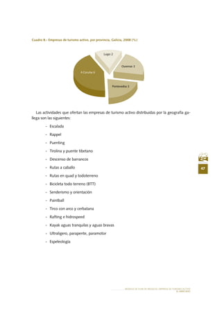 47
MODELO DE PLAN DE NEGOCIO: EMPRESA DE TURISMO ACTIVO
el MERCADO
Cuadro 8.- Empresas de turismo activo, por provincia, Galicia, 2008 (%)
Las actividades que ofertan las empresas de turismo activo distribuidas por la geografía ga-
llega son las siguientes:
-	Escalada
-	Rappel
-	Puenting
-	 Tirolina y puente tibetano
-	 Descenso de barrancos
-	 Rutas a caballo
-	 Rutas en quad y todoterreno
-	 Bicicleta todo terreno (BTT)
-	 Senderismo y orientación
-	Paintball
-	 Tirco con arco y cerbatana
-	 Rafting e hidrospeed
-	 Kayak aguas tranquilas y aguas bravas
-	 Ultraligero, parapente, paramotor
-	Espeleología
A Coruña: 6
Ourense: 3
Lugo: 2
Pontevedra: 3
 
