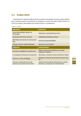 MODELO DE PLAN DE NEGOCIO: EMPRESA DE TURISMO ACTIVO
51
el MERCADO
5.4 Análisis dafo
Se plantean en la siguiente tabla de modo resumido las principales amenazas y oportunidades
que se presentan para el desarrollo de la actividad en el sector del sector náutico forestal, así
como las ventajas y desventajas de la empresa frente a la competencia.
Cuadro 9.- dafo
DEBILIDADES FORTALEZAS
Fuerte estacionalidad, debido a la
climatología
Experiencia y capacidad del promotor
Temporada alta corta en duración Posibilidad de diversificar servicios
Dificultades de tesorería en la temporada
baja
Estructura empresarial flexible
Empresa nueva sin clientes habituales Ubicación en zona turística
AMENAZAS OPORTUNIDADES
No existe una legislación clara del sector
Interés creciente de la población por el medio
ambiente y el deporte
La competencia ofrecida por asociaciones Abundantes y variados recursos naturales en Galicia
Veranos con mala climatología
Sinergias con otras formas de turismo (turismo rural,
etc)
Aumento constante del número de
empresas que prestan estos servicios
Superar la estacionalidad colaborando con centros
educativos y programas de la administración
 