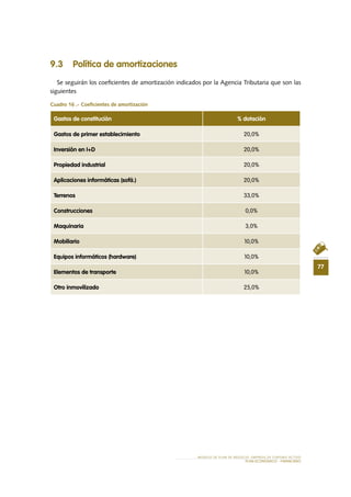 77
MODELO DE PLAN DE NEGOCIO: EMPRESA DE TURISMO ACTIVO
PLAN ECONÓMICO - FINANCieRO
9.3 Política de amortizaciones
Se seguirán los coeficientes de amortización indicados por la Agencia Tributaria que son las
siguientes
Cuadro 16 .- Coeficientes de amortización
Gastos de constitución % dotación
Gastos de primer establecimiento 20,0%
Inversión en I+D 20,0%
Propiedad industrial 20,0%
Aplicaciones informáticas (sofá.) 20,0%
Terrenos 33,0%
Construcciones 0,0%
Maquinaria 3,0%
Mobiliario 10,0%
Equipos informáticos (hardware) 10,0%
Elementos de transporte 10,0%
Otro inmovilizado 25,0%
 