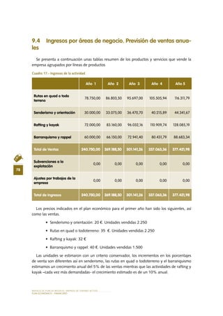 MODELO DE PLAN DE NEGOCIO: EMPRESA DE TURISMO ACTIVO
78
PLAN ECONÓMICO - FINANCieRO
9.4 Ingresos por áreas de negocio. Previsión de ventas anua-
les
Se presenta a continuación unas tablas resumen de los productos y servicios que vende la
empresa agrupados por líneas de productos
Cuadro 17.- Ingresos de la actividad
Los precios indicados en el plan económico para el primer año han sido los siguientes, así
como las ventas.
•	 Senderismo y orientación: 20 €. Unidades vendidas 2.250
•	 Rutas en quad o todoterreno: 35  €. Unidades vendidas 2.250
•	 Rafting y kayak: 32 €
•	 Barranquismo y rappel: 40 €. Unidades vendidas 1.500
Las unidades se estimaron con un criterio conservador, los incrementos en los porcentajes
de venta son diferentes así en senderismo, las rutas en quad o todoterreno y el barranquismo
estimamos un crecimiento anual del 5% de las ventas mientras que las actividades de rafting y
kayak –cada vez más demandadas- el crecimiento estimado es de un 10% anual.
Año 1 Año 2 Año 3 Año 4 Año 5
Rutas en quad o todo
terreno
78.750,00 86.803,50 95.697,00 105.505,94 116.311,79
Senderismo y orientación 30.000,00 33.075,00 36.470,70 40.215,89 44.341,67
Rafting y kayak 72.000,00 83.160,00 96.032,16 110.909,74 128.085,19
Barranquismo y rappel 60.000,00 66.150,00 72.941,40 80.431,79 88.683,34
Total de Ventas 240.750,00 269.188,50 301.141,26 337.063,36 377.421,98
Subvenciones a la
explotación
0,00 0,00 0,00 0,00 0,00
Ajustes por trabajos de la
empresa
0,00 0,00 0,00 0,00 0,00
Total de Ingresos 240.750,00 269.188,50 301.141,26 337.063,36 377.421,98
 