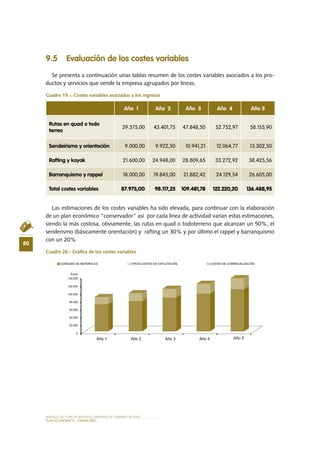 MODELO DE PLAN DE NEGOCIO: EMPRESA DE TURISMO ACTIVO
80
PLAN ECONÓMICO - FINANCieRO
9.5 Evaluación de los costes variables
Se presenta a continuación unas tablas resumen de los costes variables asociados a los pro-
ductos y servicios que vende la empresa agrupados por líneas.
Cuadro 19.-. Costes variables asociados a los ingresos
Las estimaciones de los costes variables ha sido elevada, para continuar con la elaboración
de un plan económico “conservador” así por cada línea de actividad varían estas estimaciones,
siendo la más costosa, obviamente, las rutas en quad o todoterreno que alcanzan un 50%, el
senderismo (básicamente orientación) y rafting un 30% y por último el rappel y barranquismo
con un 20%
Cuadro 20.- Gráfica de los costes variables
Año 1 Año 2 Año 3 Año 4 Año 5
Rutas en quad o todo
terreo
39.375,00 43.401,75 47.848,50 52.752,97 58.155,90
Sendeirismo y orientación 9.000,00 9.922,50 10.941,21 12.064,77 13.302,50
Rafting y kayak 21.600,00 24.948,00 28.809,65 33.272,92 38.425,56
Barranquismo y rappel 18.000,00 19.845,00 21.882,42 24.129,54 26.605,00
Total costes variables 87.975,00 98.117,25 109.481,78 122.220,20 136.488,95
0
20.000
40.000
60.000
80.000
100.000
120.000
140.000
Euros
CONSUMO DE MATERIALES OTROS COSTES DE EXPLOTACIÓN COSTES DE COMERCIALIZACIÓN
Año 1 Año 2 Año 3 Año 4 Año 5
 