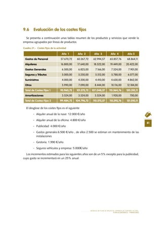 81
MODELO DE PLAN DE NEGOCIO: EMPRESA DE TURISMO ACTIVO
PLAN ECONÓMICO - FINANCieRO
9.6 Evaluación de los costes fijos
Se presenta a continuación unas tablas resumen de los productos y servicios que vende la
empresa agrupados por líneas de productos
Cuadro 21.- Costes fijos de la actividad
El desglose de los costes fijos es el siguiente
-	 Alquiler anual de la nave: 12.000 €/año
-	 Alquiler anual de la oficina: 4.800 €/año
-	 Publicidad: 4.000 €/año
-	 Gastos generales:6.500 €/año , de ellos 2.500 se estiman en mantenimiento de las
instalaciones
-	 Gestoría: 1.990 €/año
-	 Seguros vehículos y empresa: 5.000€/año
Los incrementos estimados para los siguientes años son de un 5% excepto para la publicidad,
cuyo gasto se incrementará en un 25% anual.
Año 1 Año 2 Año 3 Año 4 Año 5
Gastos de Personal 57.670,72 60.267,72 62.994,57 65.857,76 68.864,11
Alquileres 16.800,00 17.640,00 18.522,00 19.449,00 20.422,00
Gastos Generales 6.500,00 6.825,00 7.166,00 7.524,00 7.901,00
Seguros y Tributos 5.000,00 5.250,00 5.512,00 5.788,00 6.077,00
Suministros 4.000,00 4.200,00 4.410,00 4.630,00 4.862,00
Otros 5.990,00 7.090,00 8.444,00 10.116,00 12.184,00
Total de Costes Fijos 1 95.960,72 101.272,72 107.048,57 113.364,76 120.310,11
Amortizaciones 3.524,00 3.524,00 3.524,00 1.928,00 700,00
Total de Costes Fijos 2 99.484,72 104.796,72 110.572,57 115.292,76 121.010,11
 