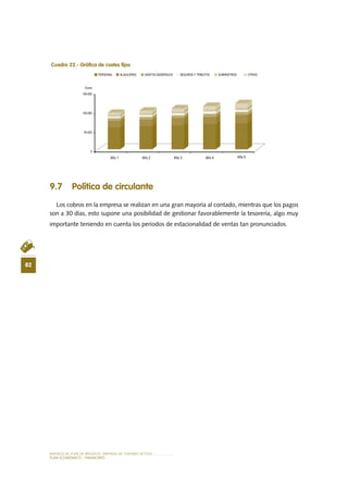 MODELO DE PLAN DE NEGOCIO: EMPRESA DE TURISMO ACTIVO
82
PLAN ECONÓMICO - FINANCieRO
Cuadro 22.- Gráfica de costes fijos
9.7 Política de circulante
Los cobros en la empresa se realizan en una gran mayoría al contado, mientras que los pagos
son a 30 días, esto supone una posibilidad de gestionar favorablemente la tesorería, algo muy
importante teniendo en cuenta los periodos de estacionalidad de ventas tan pronunciados.
0
50.000
100.000
150.000
Euros
PERSONAL ALQUILERES GASTOS GENERALES SEGUROS Y TRIBUTOS SUMINISTROS OTROS
Año 1 Año 2 Año 3 Año 4 Año 5
 