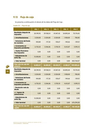 MODELO DE PLAN DE NEGOCIO: EMPRESA DE TURISMO ACTIVO
92
PLAN ECONÓMICO - FINANCieRO
9.13 Flujo de caja
Se presenta a continuación el cálculo de los datos del Flujo de Caja .
Cuadro 32.- . Flujo de caja
Año 1 Año 2 Año 3 Año 4 Año 5
Resultados después de
impuestos
20.199,95 29.938,14 41.047,43 54.895,04 70.174,43
+ Amortizaciaciones 3.524,00 3.524,00 3.524,00 1.928,00 700,00
- Variaciones del fondo
de maniobra
454,80 -117,32 -130,67 -144,66 -159,01
+ Incrementos en
impuestos pendientes
6.733,32 3.246,06 3.703,10 4.615,87 5.093,13
+ Gastos financieros
tras impuestos
0,00 0,00 0,00 0,00 0,00
- Adquisiciones de
activo fijo
13.200,00 0,00 0,00 0,00 0,00
+ Valor terminal 0,00 0,00 0,00 0,00 833.764,07
Flujo neto de caja del
proyecto
16.802,47 36.825,52 48.405,19 61.583,57 909.890,64
Resultados después de
impuestos
20.199,95 29.938,14 41.047,43 54.895,04 70.174,43
+ Amortizaciaciones 3.524,00 3.524,00 3.524,00 1.928,00 700,00
- Variaciones del fondo
de maniobra
454,80 -117,32 -130,67 -144,66 -159,01
+ Incrementos en
impuestos pendientes
6.733,32 3.246,06 3.703,10 4.615,87 5.093,13
- Devolución neta de
deuda
0,00 0,00 0,00 0,00 0,00
+/- Ingreso de
subvenciones
0,00 0,00 0,00 0,00 0,00
- Adquisiciones de
activo fijo
13.200,00 0,00 0,00 0,00 0,00
+ Valor terminal 0,00 0,00 0,00 0,00 676.294,28
Flujo neto de caja del
capital
16.802,47 36.825,52 48.405,19 61.583,57 752.420,85
 
