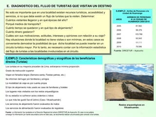 10
E. DIAGNOSTICO DEL FLUJO DE TURISTAS QUE VISITAN UN DESTINO
No solo es importante que en una localidad existan recursos turísticos, accesibilidad y
servicios, si no que debe existir un flujo de turistas que la visiten. Determinar:
Cuántos visitantes llegaron y en qué épocas del año?
Porqué medios de transporte?
Cuánto tiempo se quedaron y en qué tipo de alojamiento?
Cuánto dinero gastaron?
Cuáles son sus motivaciones, actitudes, intereses y opiniones con relación a su viaje?
Hay situaciones donde la localidad no tiene visitas o son mínimas, en estos casos es
conveniente demostrar la posibilidad de que dicha localidad se puede insertar en un
circuito turístico mayor. Por lo tanto, es necesario contar con la información estadística
del flujo de turistas a las localidades involucradas en el circuito.
No solo es importante que en una localidad existan recursos turísticos, accesibilidad y
servicios, si no que debe existir un flujo de turistas que la visiten. Determinar:
Cuántos visitantes llegaron y en qué épocas del año?
Porqué medios de transporte?
Cuánto tiempo se quedaron y en qué tipo de alojamiento?
Cuánto dinero gastaron?
Cuáles son sus motivaciones, actitudes, intereses y opiniones con relación a su viaje?
Hay situaciones donde la localidad no tiene visitas o son mínimas, en estos casos es
conveniente demostrar la posibilidad de que dicha localidad se puede insertar en un
circuito turístico mayor. Por lo tanto, es necesario contar con la información estadística
del flujo de turistas a las localidades involucradas en el circuito.
Restos arqueológicos en
Vilcashuamán.
EJEMPLO : Arribo de Personas a la
ciudad de Huamanga
AÑOS
ARRIBOS DE PERSONAS
A LA CIUDAD DE
HUAMANGA 2005-2010
2005 81,562
2006 99,379
2007 103,766
2008 93,543
2009 68,015
2010 79,596
Fuente: DIRCETUR – Ayacucho
EJEMPLO: Características demográficas y sicográficas de los beneficiarios
directos (Turistas)
Los turistas en su mayoría proceden de Lima, extranjeros mínima proporción.
Grado de instrucción superior
Viajan en feriados largos (Semana santa, Fiestas patrias, etc.)
Se informan del lugar por familiares y amigos
La modalidad de viaje es por cuenta propia
El tipo de alojamiento más usado es casa de familiares y hoteles
Los lugares más visitados son los restos arqueológicos
En su estadía no sufrieron actos violentos o robos
Lo que más les gustó fue el Ushno (Caso: Vilcashuamán)
Los servicios de alojamiento fueron evaluados de malos
Los servicios de alimentación fueron evaluados de regulares
Fuente: La información fue recabada en la Dirección Regional de turismo (DIRCETUR) de Ayacucho. En caso no se pudiera
conseguir la información por fuente secundaria como en este caso, se recomienda realizar una encuesta para conocer a los turistas.
 