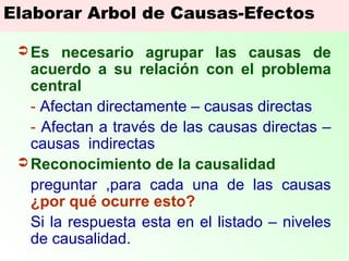 Elaborar Arbol de Causas-Efectos
 Es necesario agrupar las causas de
acuerdo a su relación con el problema
central
- Afectan directamente – causas directas
- Afectan a través de las causas directas –
causas indirectas
 Reconocimiento de la causalidad
preguntar ,para cada una de las causas
¿por qué ocurre esto?
Si la respuesta esta en el listado – niveles
de causalidad.
 