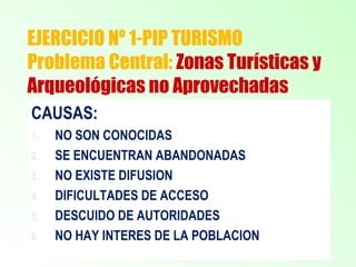 EJERCICIO Nº 1-PIP TURISMO
Problema Central: Zonas Turísticas y
Arqueológicas no Aprovechadas
CAUSAS:
1. NO SON CONOCIDAS
2. SE ENCUENTRAN ABANDONADAS
3. NO EXISTE DIFUSION
4. DIFICULTADES DE ACCESO
5. DESCUIDO DE AUTORIDADES
6. NO HAY INTERES DE LA POBLACION
 