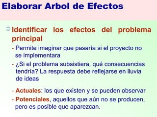 Identificar los efectos del problema
principal
- Permite imaginar que pasaría si el proyecto no
se implementara
- ¿Si el problema subsistiera, qué consecuencias
tendría? La respuesta debe reflejarse en lluvia
de ideas
- Actuales: los que existen y se pueden observar
- Potenciales, aquellos que aún no se producen,
pero es posible que aparezcan.
Elaborar Arbol de Efectos
 