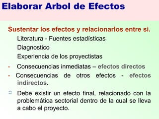 Sustentar los efectos y relacionarlos entre si.
Literatura - Fuentes estadísticas
Diagnostico
Experiencia de los proyectistas
- Consecuencias inmediatas – efectos directos
- Consecuencias de otros efectos - efectos
indirectos.
 Debe existir un efecto final, relacionado con la
problemática sectorial dentro de la cual se lleva
a cabo el proyecto.
Elaborar Arbol de Efectos
 