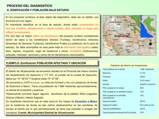7
PROCESO DEL DIAGNOSTICO
A. ZONIFICACIÓN Y POBLACIÓN BAJO ESTUDIO
En los proyectos turísticos, el área objeto del diagnóstico, debe ser un distrito, una
provincia y/o una región.
Es importante identificar en el área de estudio, donde están concentrados los
recursos turísticos, infraestructura y planta turística, debe utilizarse un mapa para
reflejar lo mencionado.
Por otro lado se deben definir los beneficiarios del proyecto turístico considerando
dentro de estos a los beneficiarios directos (Turistas), beneficiarios indirectos
(Empresas de Servicios Turísticos), beneficiarios finales (La población de la zona de
estudio). Se debe acompañar en esta parte toda la información demográfica (edad,
sexo, ingreso, ocupación, lugar de residencia y otros), sicográfica (motivaciones,
actitudes, intereses, opiniones y otros) de los beneficiarios mencionados.
En los proyectos turísticos, el área objeto del diagnóstico, debe ser un distrito, una
provincia y/o una región.
Es importante identificar en el área de estudio, donde están concentrados los
recursos turísticos, infraestructura y planta turística, debe utilizarse un mapa para
reflejar lo mencionado.
Por otro lado se deben definir los beneficiarios del proyecto turístico considerando
dentro de estos a los beneficiarios directos (Turistas), beneficiarios indirectos
(Empresas de Servicios Turísticos), beneficiarios finales (La población de la zona de
estudio). Se debe acompañar en esta parte toda la información demográfica (edad,
sexo, ingreso, ocupación, lugar de residencia y otros), sicográfica (motivaciones,
actitudes, intereses, opiniones y otros) de los beneficiarios mencionados.
El distrito de Vilcashuamán se encuentra ubicado en la Provincia del mismo nombre
del departamento de Ayacucho a 117 Km. al sureste de la ciudad de Ayacucho,
latitud sur 13° 39´03” Y longitud oeste 73° 57´08”.
Se encuentra a 3,470 m.s.n.m., su clima es húmedo y frío con presencia de lluvias
de Diciembre a Marzo. Tiene una población de 7,686 habitantes aproximadamente,
su idioma es el español y quechua.
Vilcashuamán proviene según algunos estudiosos de la palabra Wilca (sagrado)
Waman (Halcón), Halcón Sagrado.
Es importante mencionar que en esta zona en los meses de Diciembre a Marzo
por la existencia de lluvias se dan ciertos deslizamientos en las carreteras de
acceso al distrito por lo que periódicamente se tiene que proceder a arreglar las
carreteras. Fuente: Municipalidad Distrital de Vilcashuamán
El distrito de Vilcashuamán se encuentra ubicado en la Provincia del mismo nombre
del departamento de Ayacucho a 117 Km. al sureste de la ciudad de Ayacucho,
latitud sur 13° 39´03” Y longitud oeste 73° 57´08”.
Se encuentra a 3,470 m.s.n.m., su clima es húmedo y frío con presencia de lluvias
de Diciembre a Marzo. Tiene una población de 7,686 habitantes aproximadamente,
su idioma es el español y quechua.
Vilcashuamán proviene según algunos estudiosos de la palabra Wilca (sagrado)
Waman (Halcón), Halcón Sagrado.
Es importante mencionar que en esta zona en los meses de Diciembre a Marzo
por la existencia de lluvias se dan ciertos deslizamientos en las carreteras de
acceso al distrito por lo que periódicamente se tiene que proceder a arreglar las
carreteras. Fuente: Municipalidad Distrital de Vilcashuamán
EJEMPLO: Zonificación POBLACIÓN AFECTADA Y UBICACIÓN
EJEMPLO: Zonificación POBLACIÓN AFECTADA Y UBICACIÓN
Población del Distrito de Vilcashuamán
Total población de la capital 7,686 habitantes
Masculino 51.4%
Femenino 48.6%
Altitud 3,470 msnm
Idiomas Español y quechua
PEA ocupada en el campo 80%
PEA ocupada en la actividad turística 10%
PEA ocupada en la actividad
manufacturera
10%
Índice de empleo 65.5%
Ingreso per cápita 84.4 soles al mes
Tasa de analfabetismo 28.3%
Tasa de asistencia escolar de 6 a 24 años 74%
 