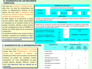 8
B. DIAGNÓSTICO DE LOS RECURSOS
TURÍSTICOS
Todo lugar que constituya un destino turístico
debe tener una serie de características que
motiven el desplazamiento temporal de los
viajeros. Por esta razón el diagnóstico debe
incorporar los recursos turísticos naturales y/o
culturales de la localidad y/o región.
Se debe explicar en el documento si dichos
recursos turísticos están siendo aprovechados
y/o explotados por la actividad turística en los
actuales momentos, además si estos recursos
han sido investigados por el INC y/o INRENA y si
además han recibido algún tipo de conservación
y restauración.
Es importante identificar a los recursos turísticos
naturales y culturales de la localidad y/o región
bajo el siguiente esquema. Este diagnóstico debe
ser realizado por un especialista.
Todo lugar que constituya un destino turístico
debe tener una serie de características que
motiven el desplazamiento temporal de los
viajeros. Por esta razón el diagnóstico debe
incorporar los recursos turísticos naturales y/o
culturales de la localidad y/o región.
Se debe explicar en el documento si dichos
recursos turísticos están siendo aprovechados
y/o explotados por la actividad turística en los
actuales momentos, además si estos recursos
han sido investigados por el INC y/o INRENA y si
además han recibido algún tipo de conservación
y restauración.
Es importante identificar a los recursos turísticos
naturales y culturales de la localidad y/o región
bajo el siguiente esquema. Este diagnóstico debe
ser realizado por un especialista.
NOMBRE DEL RECURSO
FORTALEZA INCAICA EN VILCASHUAMÁN
NATURAL ACCESIBILIDAD
CULTURAL X BUENA REGULAR X MALA
NO
HAY
UBICACIÓN
El Distrito de Vilcashuamán se ubica a 117 Km., al sureste de la ciudad de Ayacucho; latitud sur 13° 39
´03” y longitud oeste 73° 57´08”
DESCRIPCIÓN
Mirador del Inca, construcción de forma tronco piramidal, compuesta por 5 plataformas superpuestas
con una entrada de doble Jambar trapezoidal que se conecta a una escalinata parapetada y en la
parte superior se encuentra el sillón del Inca
¿Los recursos turísticos de la zona
forman parte de un circuito turístico?
SI X
Si la respuesta es SI mencionar el
circuito
NO
Huamanga - Vilcashuamán¿Los recursos turísticos están
reconocidos por el INRENA y/o INC?
SI X
NO
ESTADO DE CONSERVACION
MUY
BUENA
BUENA REGULAR MALA MUY MALA
X
C. DIAGNOSTICO DE LA INFRAESTRUCTURA
Un recurso turístico para convertirse en producto
turístico debe tener infraestructura y una planta
turística que satisfagan al visitante. La
infraestructura debe incluir el acceso a los atractivos
turísticos que pueden ser: carreteras, puertos,
aeropuertos, así como disponibilidad de agua,
energía eléctrica, desagüe, teléfonos, correos y
otros. Este diagnóstico debe ser realizado por un
especialista.
Un recurso turístico para convertirse en producto
turístico debe tener infraestructura y una planta
turística que satisfagan al visitante. La
infraestructura debe incluir el acceso a los atractivos
turísticos que pueden ser: carreteras, puertos,
aeropuertos, así como disponibilidad de agua,
energía eléctrica, desagüe, teléfonos, correos y
otros. Este diagnóstico debe ser realizado por un
especialista.
DESCRIPCION SITUACIÓN ACTUAL
EXIST
E
NO
EXISTE
BUEN
ESTADO
MAL
ESTAD
O
CARRETERAS X X
AEROPUERTOS X
PUERTOS X
DISPONIBILIDAD DE AGUA X X
DISPONIBILIDAD DE ENERGÍA
ELÉCTRICA
X X
DISPONIBILIDAD DE DESAGUE X X
TELEFONOS X X
INTERNET X X
 